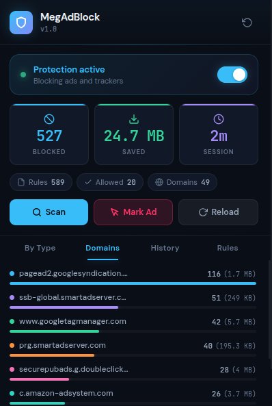 MegAdBlock dashboard showing blocked ad domains — googlesyndication, smartadserver, doubleclick