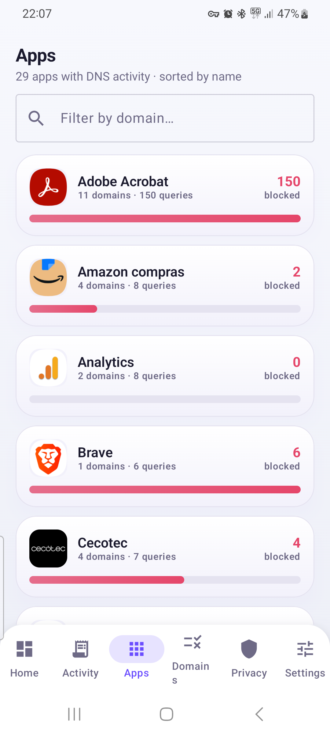 Per-app summary with number of domains and blocked requests